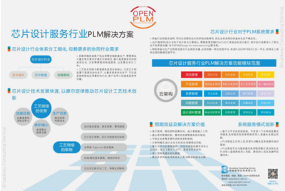博威芯片設計服務行業PLM解決方案