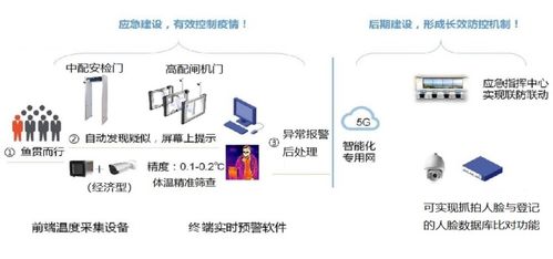 “亨通網智防疫六寶” 科技賦能智慧文旅，網絡技術服務助力產業振興