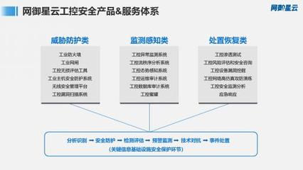 網御星云亮相“可信數據安全與工業互聯網安全”技術沙龍，共筑網絡安全新防線