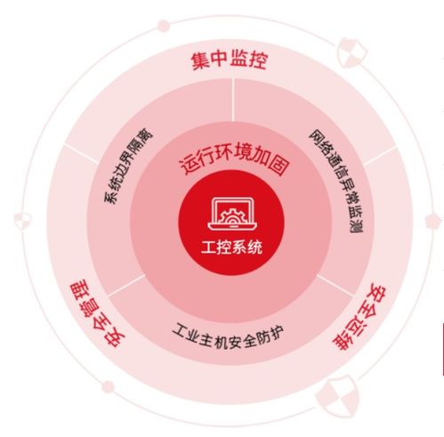 勒索軟件風(fēng)靡，工控安全廠(chǎng)商們可否乘風(fēng)破浪？